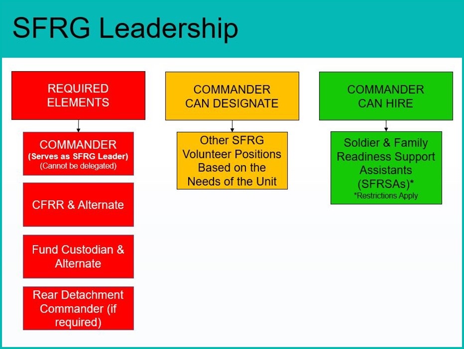 SFRG_Leadership.jpg